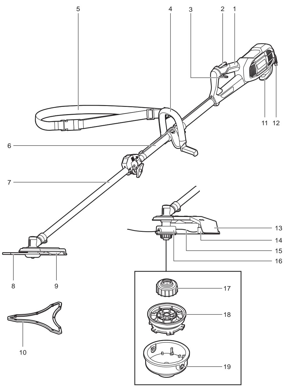 RYOBI RBC1226I - OBOZNÁMTE SA S VAŠÍM PRODUKTOM - 14