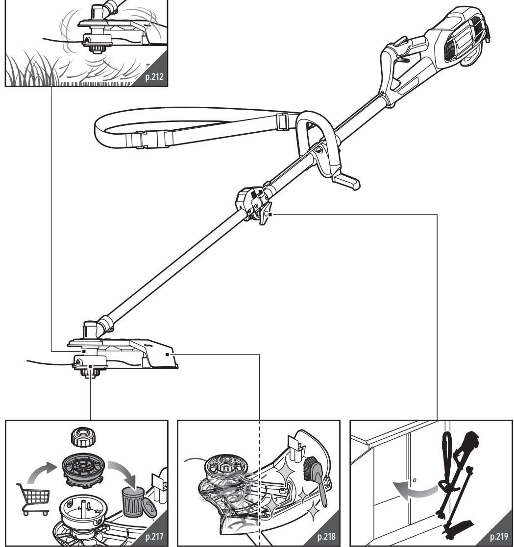 RYOBI RBC1226I - OBOZNÁMTE SA S VAŠÍM PRODUKTOM - 32