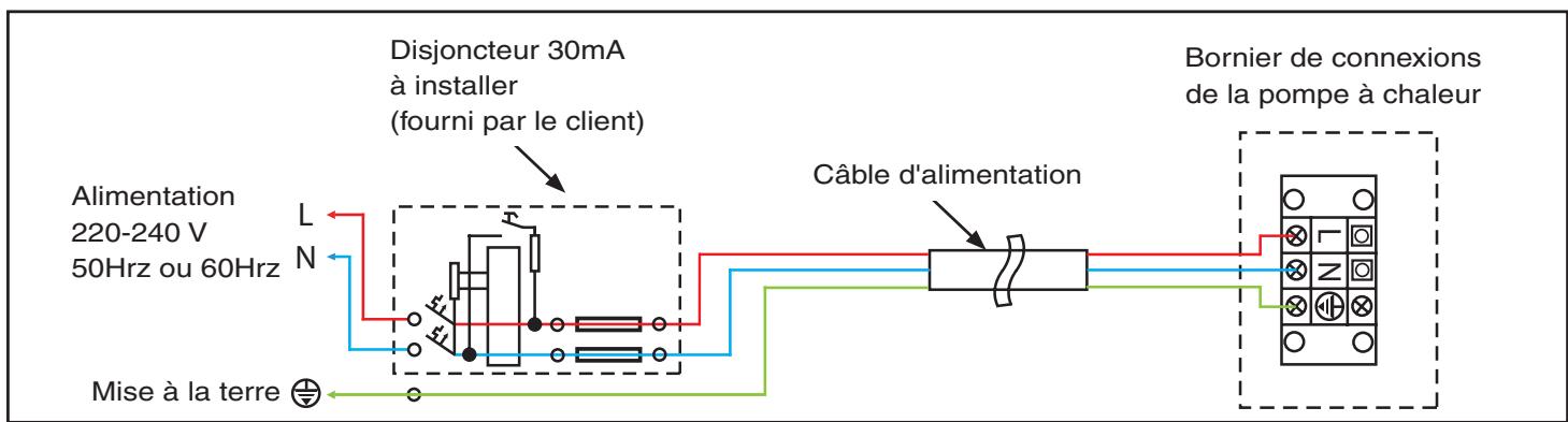ERESPA THP04n - THP05n - THP07n - THP09n - THP12n - THP15n - THP21n HORIZNTALES - Raccordement électrique - 1