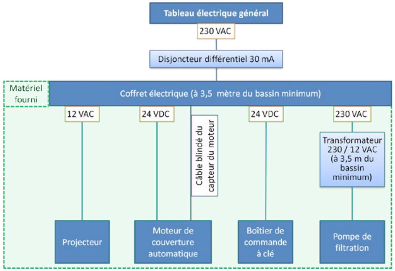 BWT URBAINE - INSTALLATION ELECTRIQUE - 1