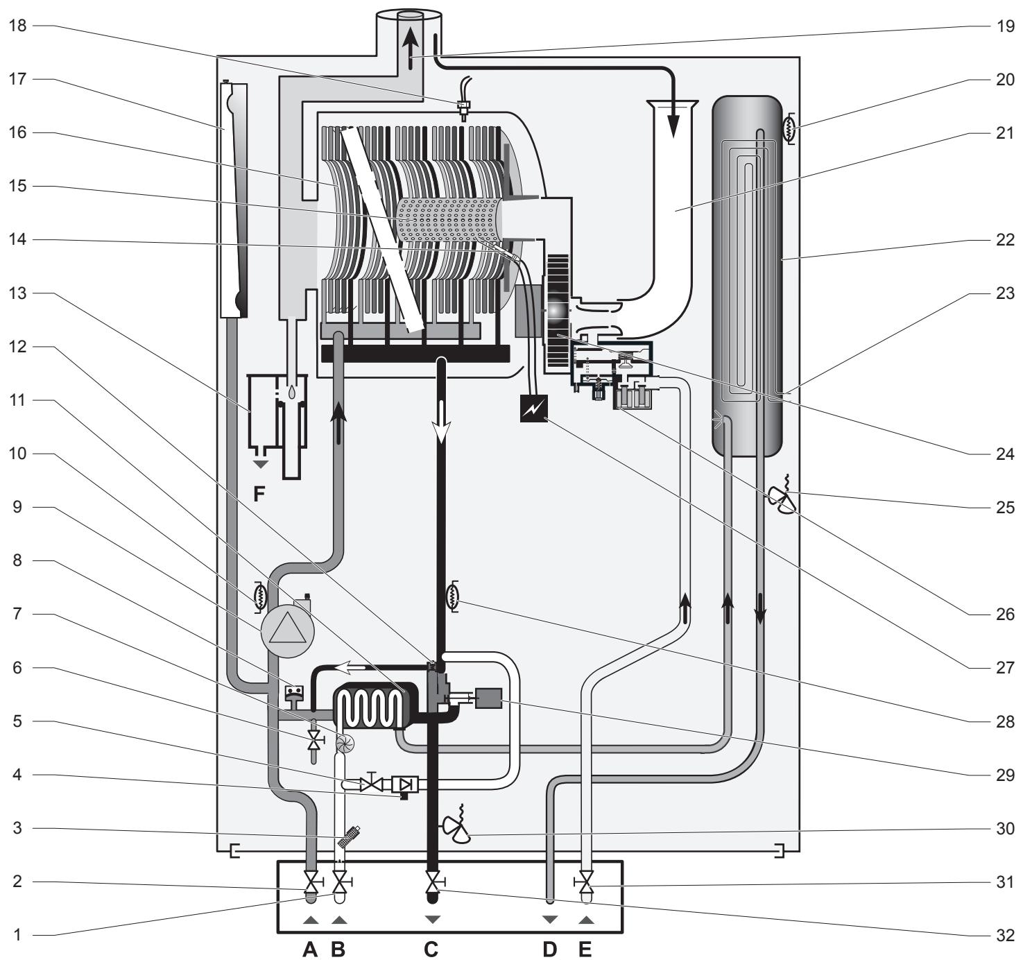 SAUNIER DUVAL THEMAPLUS CONDENS F 25 F 30 F 35 - Schéma hydraulique - 1