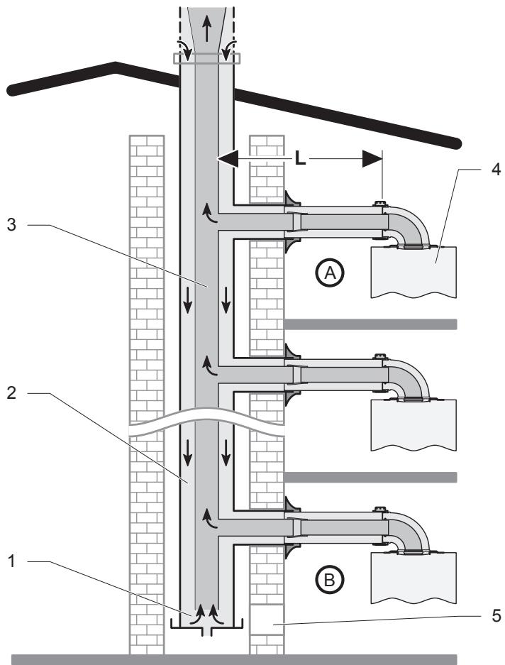 SAUNIER DUVAL THEMAPLUS CONDENS F 25 F 30 F 35 - Systeme ventouse pour conduit collectif 60/100 mm (installation de type C43) - 4