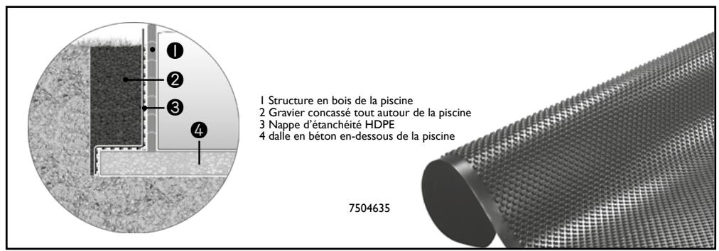 UBBINK SAMOA XL - 355x505- H130 cm XL - - Principé de la piscine Enterrée ou semi enterrée - 3