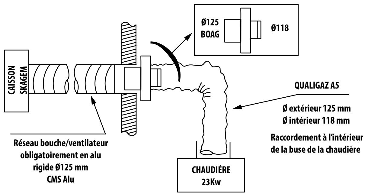 S&P SKAGEM 2 - Cas de la chaudière en cuisine (chaudiere de 23kW) - 1