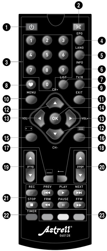 ASTRELL DéCODEUR TNT HD 011128.2 - - Description de la télécommande - 1