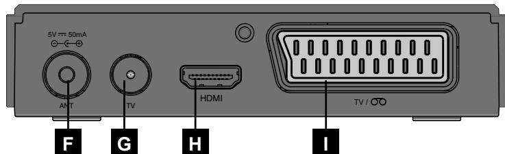 ASTRELL DéCODEUR TNT HD 011128.2 - - Descripción del receptor - 2