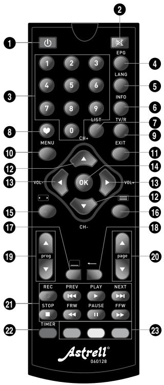 ASTRELL DéCODEUR TNT HD 011128.2 - - Descripción del mando - 1