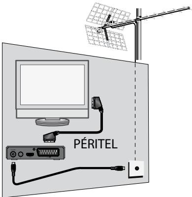 ASTRELL DéCODEUR TNT HD 011128.2 - - Instalação - 2