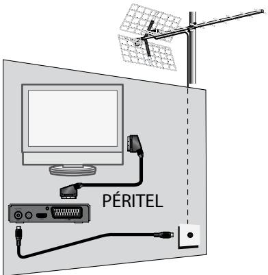 ASTRELL DéCODEUR TNT HD 011128.2 - A - Installation simplifiée - 2