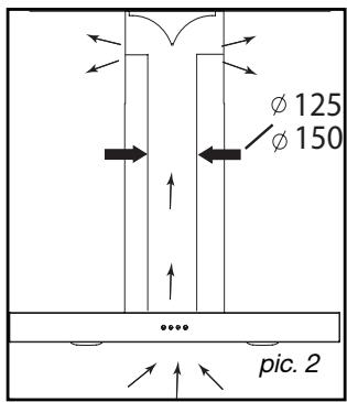 BRANDT BHB6602X - - USING THE RECYCLING MODE - 1