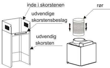 BRANDT BHB6602X - - Udsugning til det fri - 1