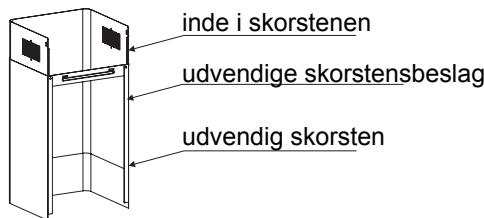 BRANDT BHB6602X - DK 2 / INSTALLATION AF APPARATET - 2
