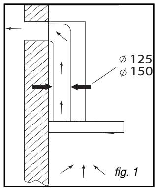 BRANDT BHB6602X - - UTILISATION EN VERSION EVACUATION - 1