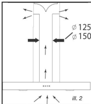 BRANDT BHB6602X - - BRUG MED RECIRKULERINGSVERSIONEN - 1