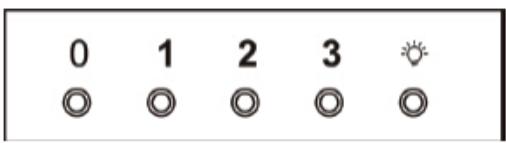 BRANDT BHB6602X - Push button - 1