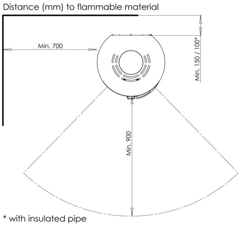 ADURO 9.5 - Abstand zu brennbarem Material - 1