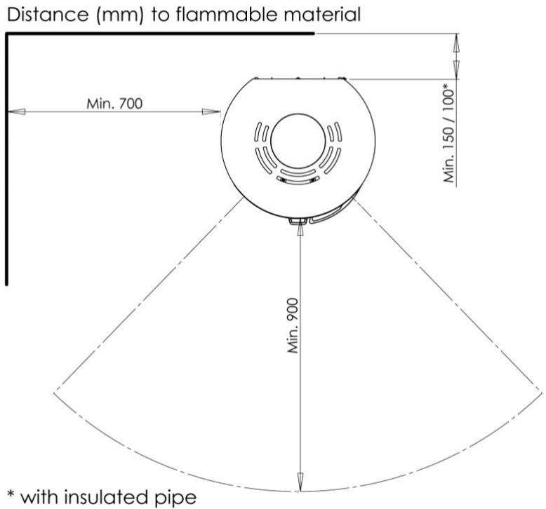 ADURO 9.5 - Position of the stove/distance requirements - 1