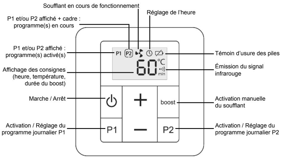 ACOVA 1000 + 1000W MADRAS AIR - Présentation du soufflant - 2