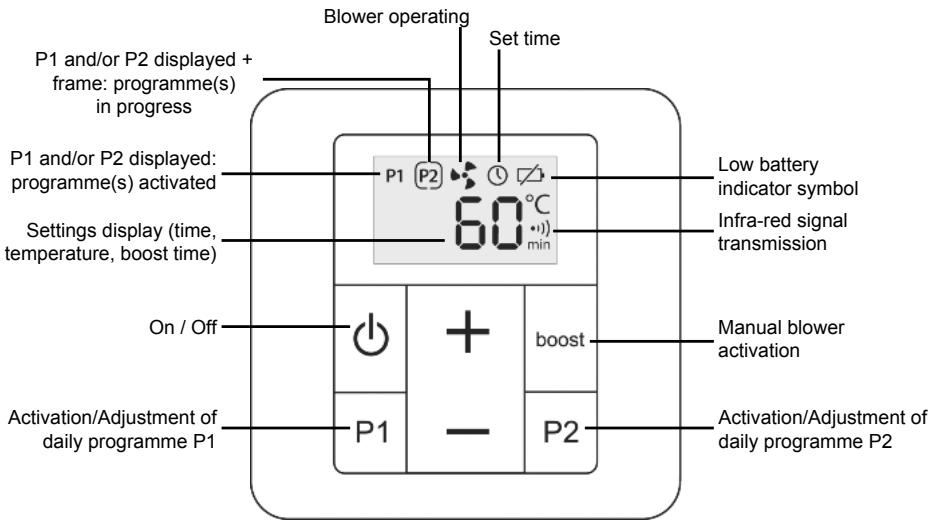 ACOVA 1000 + 1000W MADRAS AIR - Overview of the blower - 2