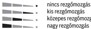 BOSCH 18 V-LI S | 18 V-LI B - A rezgomozgas beallitasa - 1