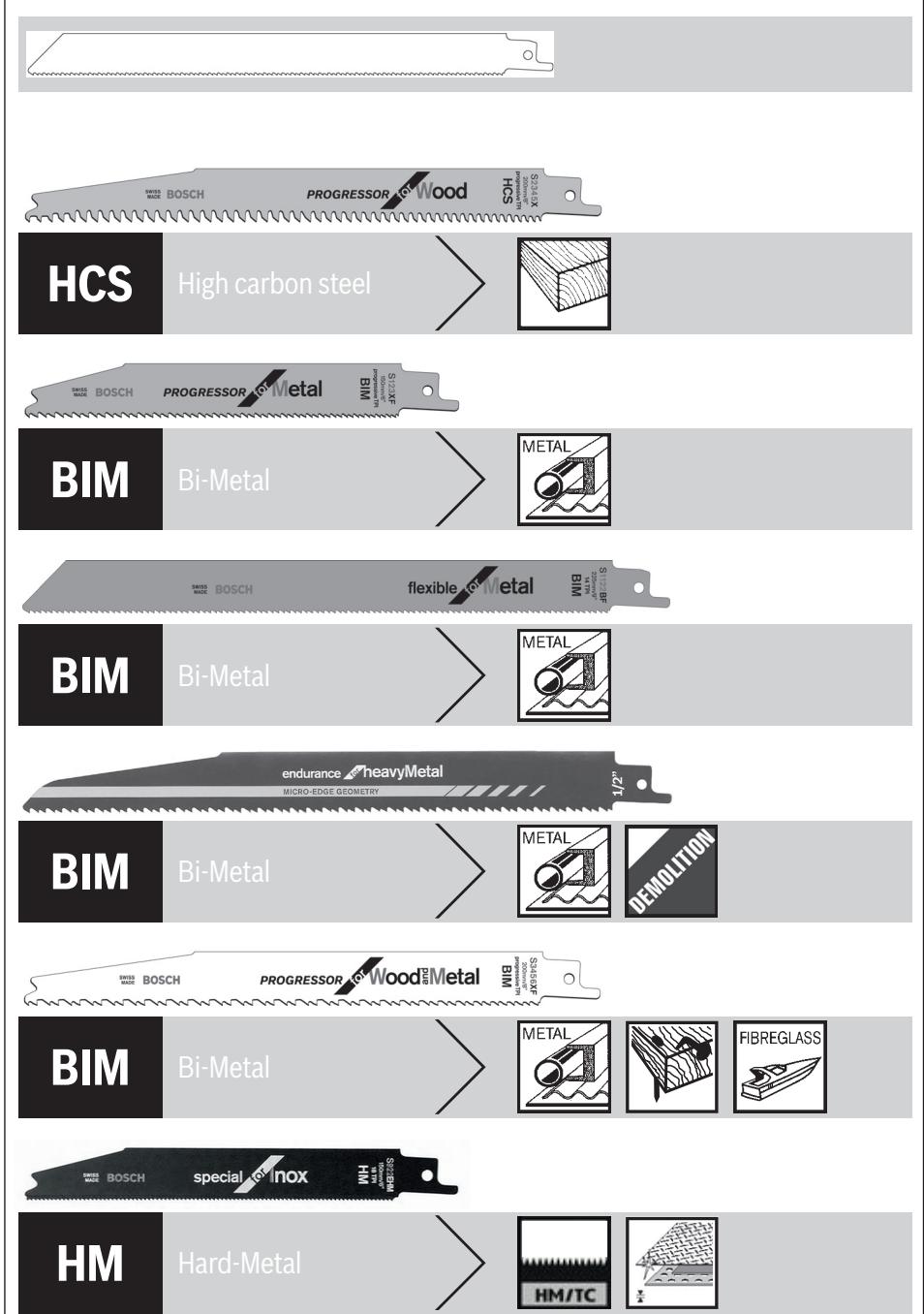 BOSCH PROFESSIONAL GSA 18V-LIC - 1