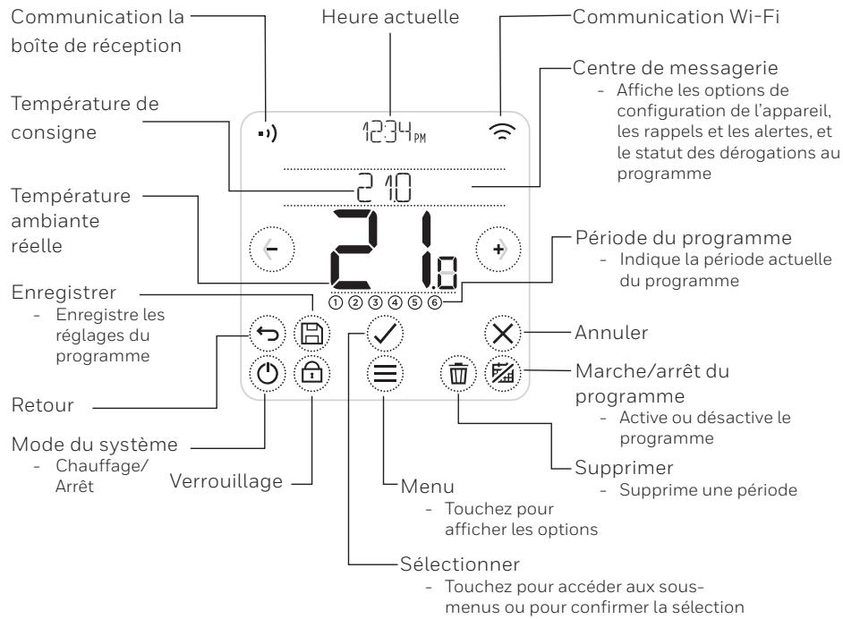HONEYWELL HOME Lyric T6 et Lyric T6R - Référence rapide pour l'affichage - 1