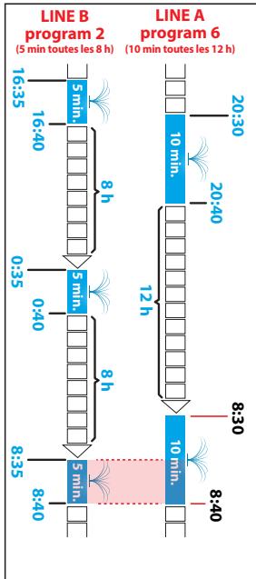 CLABER DUAL SELECT 2 VOIES 8488 - ^FR Utilisation - 2