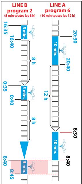CLABER DUAL SELECT 2 VOIES 8488 - ^FR Utilisation - 1