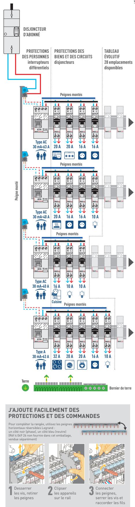 LEGRAND DRIVIA 52 MODULES - 13