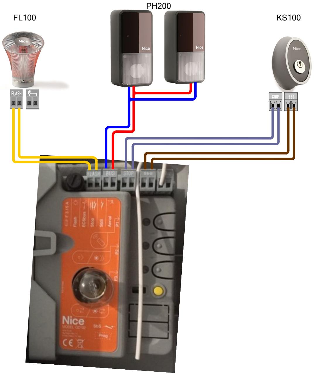 NICE HOME AVIO 600 KIT - Dimensions et limites d'utilisation du produit : - 3