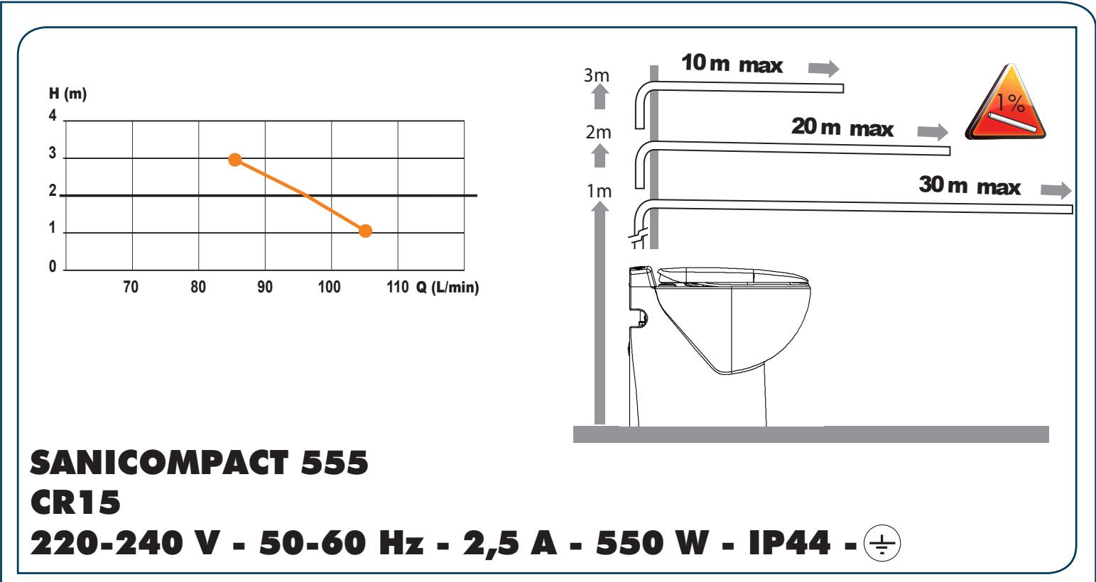 SFA SANICOMPACT 555 - 25
