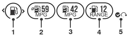 TRIUMPH Tiger XCA, Tiger XCX, Tiger XR, Tiger XRT, Tiger XRX et Tiger XRX-LRH - Informations sur l'état du carburant - 1