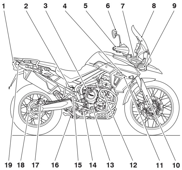 TRIUMPH Tiger XCA, Tiger XCX, Tiger XR, Tiger XRT, Tiger XRX et Tiger XRX-LRH - Modèles tiger 800 XC (suite) - 1