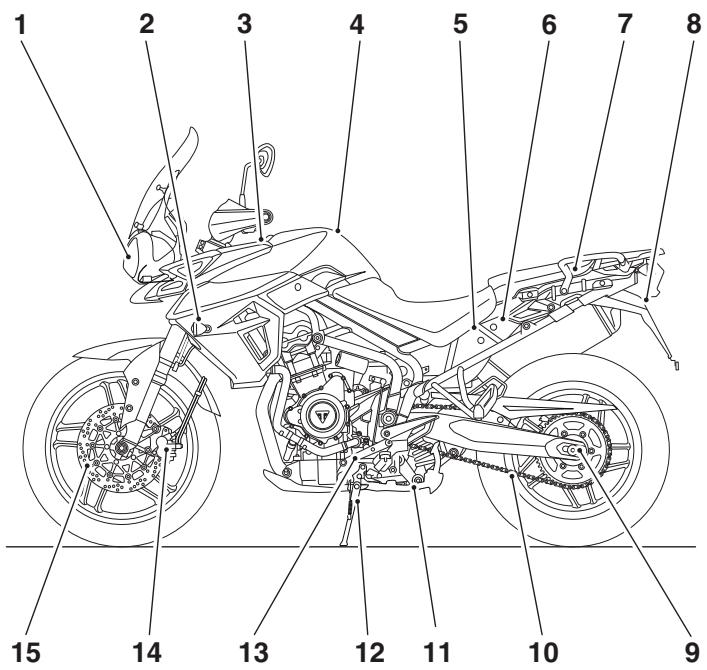 TRIUMPH Tiger XCA, Tiger XCX, Tiger XR, Tiger XRT, Tiger XRX et Tiger XRX-LRH - Identification des PIECES - 1