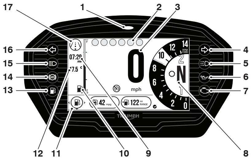 TRIUMPH Tiger XCA, Tiger XCX, Tiger XR, Tiger XRT, Tiger XRX et Tiger XRX-LRH - Disposition du tableau de bord - 1