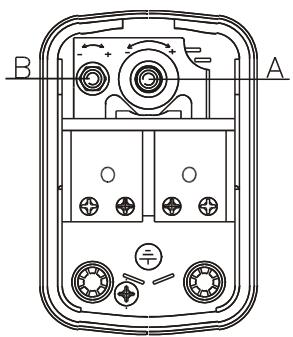 TALLAS G100 4500 L/H - Telemecanique / Square D - Telemecanique / Italtechnica: - 2