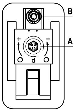 TALLAS G100 4500 L/H - Telemecanique / Square D - Telemecanique / Italtechnica: - 1