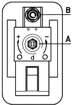 TALLAS G100 4500 L/H - Telemecanique / Square D - Telemecanique / Italtechnica: - 1