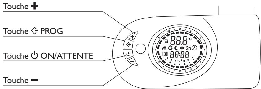 DELTACALOR STENDINO - UTILISATION CORRECTE - 3