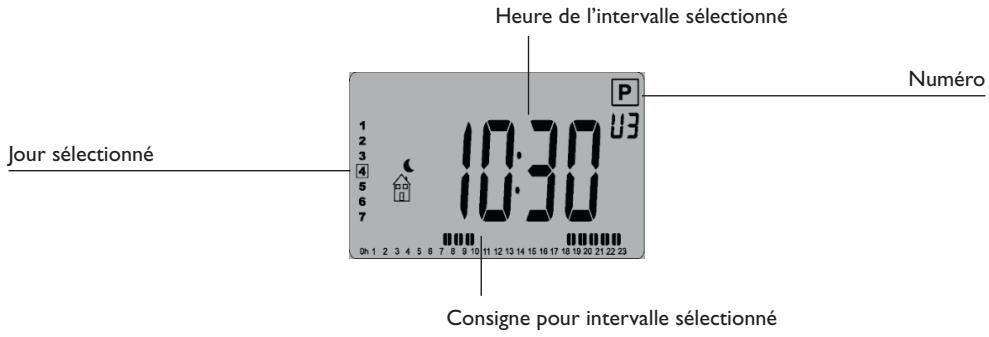 DELTACALOR ASYMETRIQUE - Description de l'édition d'un programme utilisateur - 4