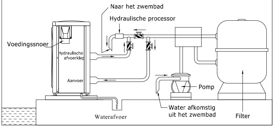AQUALUX INVERTER 9,2 KW - Fehlersuche bei häufigen Fehlern - 1