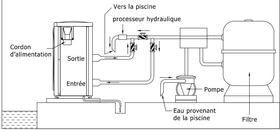 AQUALUX INVERTER 9,2 KW - Instructions d'installation - 1