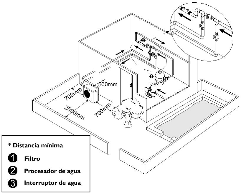 AQUALUX INVERTER 9,2 KW - Preste atención a los siguientes puntos: - 1