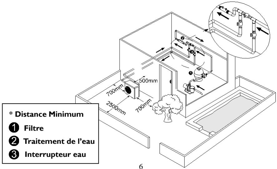 AQUALUX INVERTER 9,2 KW - Installation - 1