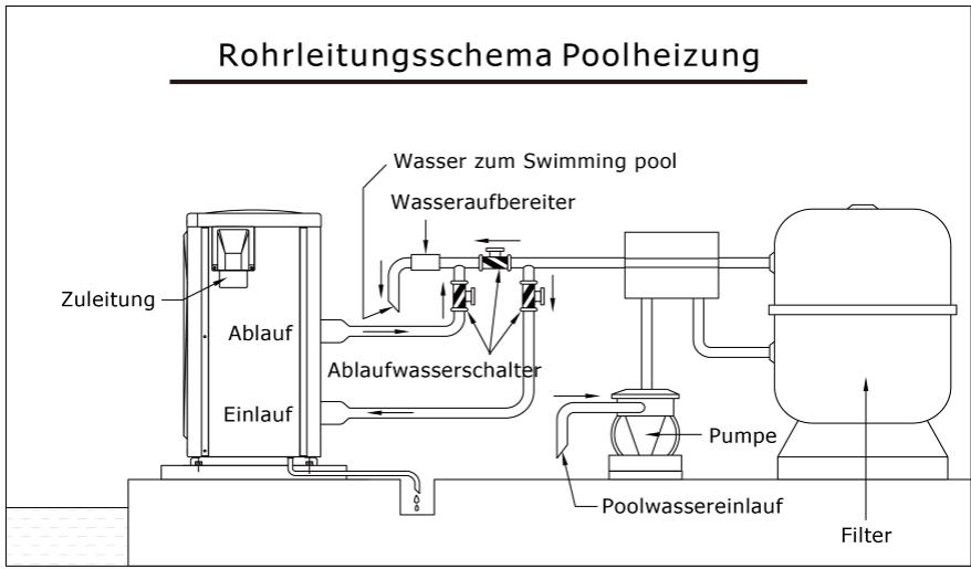 AQUALUX INVERTER 9,2 KW - I - Skizze für den Einbau der Wasserleitungen - 1