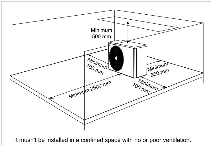 AQUALUX INVERTER 9,2 KW - Pay attention to the following points: - 1