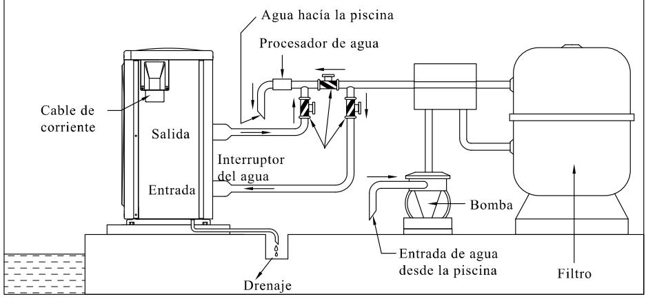 AQUALUX INVERTER 9,2 KW - Conexión a las tuberías de agua. - 1