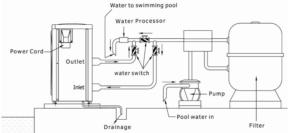 AQUALUX INVERTER 9,2 KW - Water pipe connection - 1