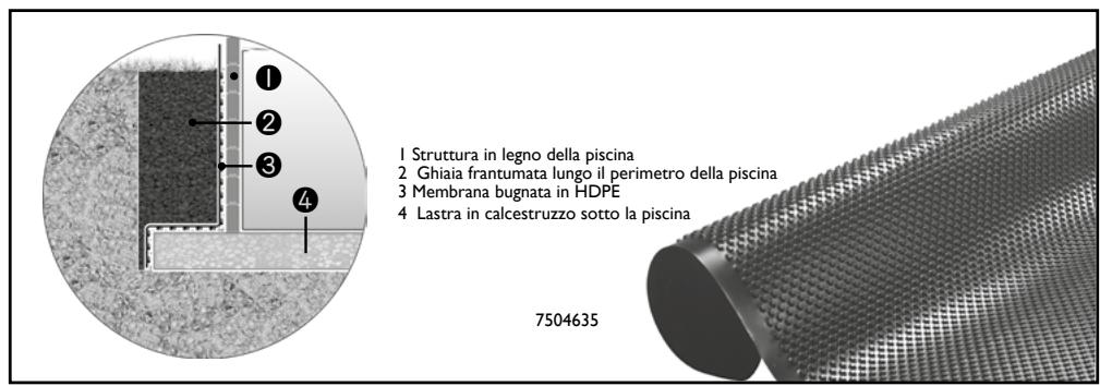 UBBINK DIAM.4.3 X H.1.2 M - IMPORTANT: le richieste di assistenza al servizio post-vendita (SPV) sono trattate molto con i punti vendita. - 19