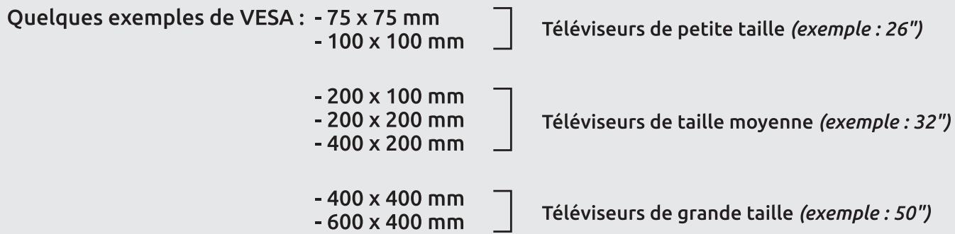 Quelques exemples de VESA : - 75 x 75 mm - 100 x 100 mm - 200 x 100 mm - 200 x 200 mm - 400 x 200 mm - 400 x 400 mm - 600 x 400 mm Téléviseurs de petite taille (exemple : 26") Téléviseurs de taille moyenne (exemple : 32") Téléviseurs de grande taille (exemple : 50")